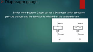  Diaphragm gauge:
Similar to the Bourdon Gauge, but has a Diaphragm which deflects on
pressure changes and the deflection is indicated on the calibrated scale.
 