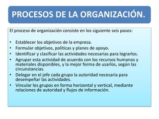 PROCESOS DE LA ORGANIZACIÓN.
El proceso de organización consiste en los siguiente seis pasos:
• Establecer los objetivos de la empresa.
• Formular objetivos, políticas y planes de apoyo.
• Identificar y clasificar las actividades necesarias para lograrlos.
• Agrupar esta actividad de acuerdo con los recursos humanos y
materiales disponibles, y la mejor forma de usarlos, según las
circunstancias.
• Delegar en el jefe cada grupo la autoridad necesaria para
desempeñar las actividades.
• Vincular los grupos en forma horizontal y vertical, mediante
relaciones de autoridad y flujos de información.
 