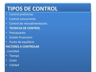TIPOS DE CONTROL
• Control preliminar.
• Control concurrente.
• Control de retroalimentación.
• TECNICAS DE CONTROL
• Presupuesto
• Estado Financiero
• Punto de equilibrio
FACTORES A CONTROLAR
. Cantidad
• Tiempo
• Costo
• Calidad
 