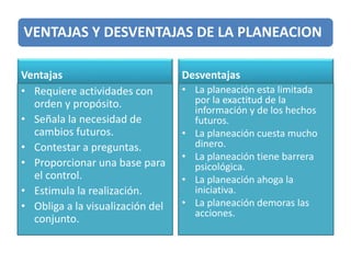 VENTAJAS Y DESVENTAJAS DE LA PLANEACION
Ventajas
• Requiere actividades con
orden y propósito.
• Señala la necesidad de
cambios futuros.
• Contestar a preguntas.
• Proporcionar una base para
el control.
• Estimula la realización.
• Obliga a la visualización del
conjunto.
Desventajas
• La planeación esta limitada
por la exactitud de la
información y de los hechos
futuros.
• La planeación cuesta mucho
dinero.
• La planeación tiene barrera
psicológica.
• La planeación ahoga la
iniciativa.
• La planeación demoras las
acciones.
 