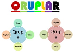 QRUPLAR
          Aysu                     Zeynəb




Ceyhun
         Qrup     Günel   Vüqar
                                  Qrup      Hamayıl

          A                        B
         Hikmət                    Əfsər
 
