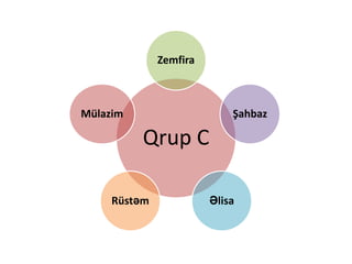 Zemfira



Mülazim                     Şahbaz

          Qrup C

     Rüstəm             Əlisa
 