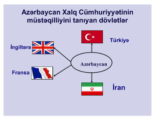 Tarix 11 201_kerbelayeva amana eldar