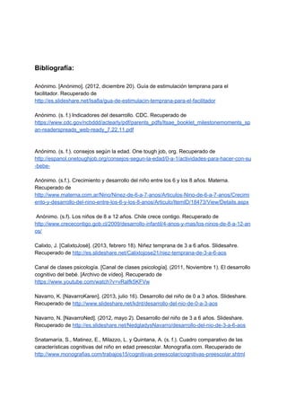  
 
 
 
 
Bibliografía: 
 
Anónimo. [Anónimo]. (2012, diciembre 20). Guía de estimulación temprana para el 
facilitador. Recuperado de 
http://es.slideshare.net/Isa8a/gua­de­estimulacin­temprana­para­el­facilitador 
 
Anónimo. (s. f.) Indicadores del desarrollo. CDC. Recuperado de 
https://www.cdc.gov/ncbddd/actearly/pdf/parents_pdfs/ltsae_booklet_milestonemoments_sp
an­readerspreads_web­ready_7.22.11.pdf 
 
 
Anónimo. (s. f.). consejos según la edad. One tough job, org. Recuperado de 
http://espanol.onetoughjob.org/consejos­segun­la­edad/0­a­1/actividades­para­hacer­con­su
­bebe­ 
 
Anónimo. (s.f.). Crecimiento y desarrollo del niño entre los 6 y los 8 años. Materna. 
Recuperado de 
http://www.materna.com.ar/Nino/Ninez­de­6­a­7­anos/Articulos­Nino­de­6­a­7­anos/Crecimi
ento­y­desarrollo­del­nino­entre­los­6­y­los­8­anos/Articulo/ItemID/18473/View/Details.aspx 
 
 Anónimo. (s.f). Los niños de 8 a 12 años. Chile crece contigo. Recuperado de 
http://www.crececontigo.gob.cl/2009/desarrollo­infantil/4­anos­y­mas/los­ninos­de­8­a­12­an
os/ 
 
Calixto, J. [CalixtoJosé]. (2013, febrero 18). Niñez temprana de 3 a 6 años. Slidesahre. 
Recuperado de ​http://es.slideshare.net/Calixtojose21/niez­temprana­de­3­a­6­aos 
 
Canal de clases psicología. [Canal de clases psicología]. (2011, Noviembre 1). El desarrollo 
cognitivo del bebé. [Archivo de vídeo]. Recuperado de 
https://www.youtube.com/watch?v=vRalfk5KFVw 
 
Navarro, K. [NavarroKaren]. (2013, julio 16). Desarrollo del niño de 0 a 3 años. Slideshare. 
Recuperado de ​http://www.slideshare.net/kdnt/desarrollo­del­nio­de­0­a­3­aos  
 
Navarro, N. [NavarroNed]. (2012, mayo 2). Desarrollo del niño de 3 a 6 años. Slideshare. 
Recuperado de ​http://es.slideshare.net/NedgladysNavarro/desarrollo­del­nio­de­3­a­6­aos 
 
Snatamaría, S., Matinez, E., Milazzo, L. y Quintana, A. (s. f.). Cuadro comparativo de las 
características cognitivas del niño en edad preescolar. Monografía.com. Recuperado de 
http://www.monografias.com/trabajos15/cognitivas­preescolar/cognitivas­preescolar.shtml 
 
 