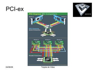 PCI-ex 