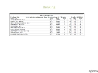 Ranking
 