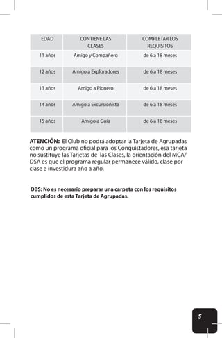 5
ATENCIÓN: El Club no podrá adoptar la Tarjeta de Agrupadas
como un programa oicial para los Conquistadores, esa tarjeta
no sustituye las Tarjetas de las Clases, la orientación del MCA/
DSA es que el programa regular permanece válido, clase por
clase e investidura año a año.
OBS: No es necesario preparar una carpeta con los requisitos
cumplidos de esta Tarjeta de Agrupadas.
EDAD CONTIENE LAS
CLASES
COMPLETAR LOS
REQUISITOS
11 años Amigo y Compañero de 6 a 18 meses
12 años Amigo a Exploradores de 6 a 18 meses
13 años Amigo a Pionero de 6 a 18 meses
14 años Amigo a Excursionista de 6 a 18 meses
15 años Amigo a Guía de 6 a 18 meses
 