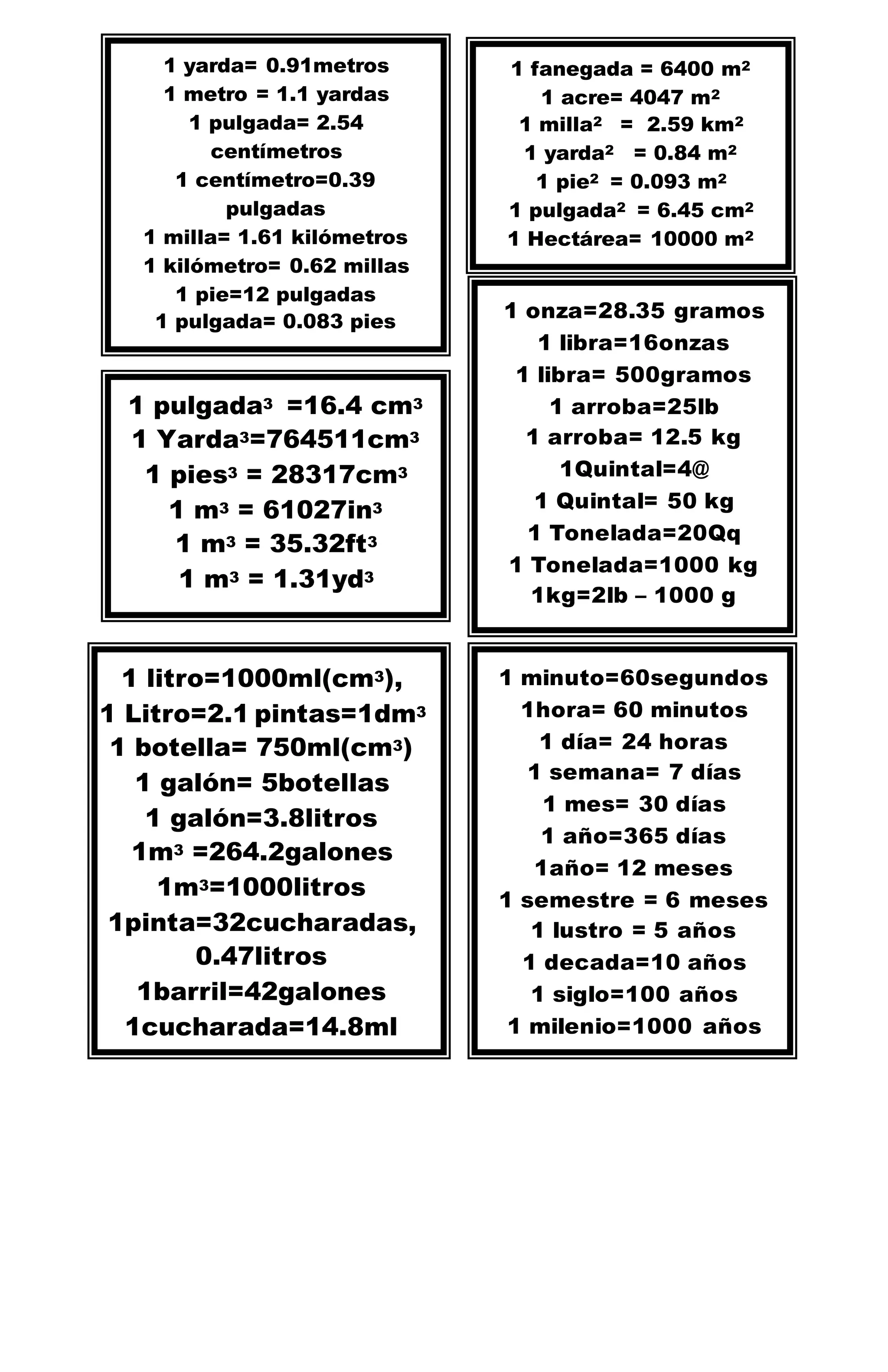 1 yarda= 0.91metros
1 metro = 1.1 yardas
1 pulgada= 2.54
centímetros
1 centímetro=0.39
pulgadas
1 milla= 1.61 kilómetros
1 kilómetro= 0.62 millas
1 pie=12 pulgadas
1 pulgada= 0.083 pies
1 fanegada = 6400 m2
1 acre= 4047 m2
1 milla2 = 2.59 km2
1 yarda2 = 0.84 m2
1 pie2 = 0.093 m2
1 pulgada2 = 6.45 cm2
1 Hectárea= 10000 m2
1 pulgada3 =16.4 cm3
1 Yarda3=764511cm3
1 pies3 = 28317cm3
1 m3 = 61027in3
1 m3 = 35.32ft3
1 m3 = 1.31yd3
1 onza=28.35 gramos
1 libra=16onzas
1 libra= 500gramos
1 arroba=25lb
1 arroba= 12.5 kg
1Quintal=4@
1 Quintal= 50 kg
1 Tonelada=20Qq
1 Tonelada=1000 kg
1kg=2lb – 1000 g
1 litro=1000ml(cm3),
1 Litro=2.1 pintas=1dm3
1 botella= 750ml(cm3)
1 galón= 5botellas
1 galón=3.8litros
1m3 =264.2galones
1m3=1000litros
1pinta=32cucharadas,
0.47litros
1barril=42galones
1cucharada=14.8ml
1 minuto=60segundos
1hora= 60 minutos
1 día= 24 horas
1 semana= 7 días
1 mes= 30 días
1 año=365 días
1año= 12 meses
1 semestre = 6 meses
1 lustro = 5 años
1 decada=10 años
1 siglo=100 años
1 milenio=1000 años