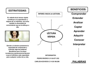 ESTRATEGIAS:
EL método de la lectura rápida
contribuye a la capacitación y
mejoría de un individuo, así como
también la diversidad de
conocimiento que se le atribuye a
ella.
Gracias a la lectura poseemos la
capacidad de comprender y
entender algunas palabras.
Beneficios que si se tiene
constancia y perseverancia llevaran
a que el individuo este capacitado
para cualquier rumbo de su vida.
INTEGRANTES:
PEDRO RIVERO C.I V-24.571.532
CARLOS ACEVEDO C.I V-26.186.286
BENEFICIOS:
Comprender
Entender
Analizar
Captar
Aprender
Adquirir
Conocer
Interpretar
PALABRAS
LÉCTURA
RÁPIDA
INTERES HACIA LA LECTURA.