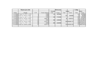 Pijamas para niña                                                 Referencia                        Codigo
                                                                      Entradas                     Salidas                Saldos
  Fecha              Detalle            C.D        Costos unitarios   Cant         Costos     Cant       Costos     Cant      Costos
 11/3/2003 Compra Fra. 0587 a crédito          6            31000         150      4650000                              150    4650000
 11/5/2003 Venta Fra. 02345 a crédito          9            31000                                 128    3968000         22     682000
 11/7/2003 Compra Fra. 0657 a crédito         12            31900         180      5742000                              202    6424000
 11/9/2003 Venta Fra. 02350 a crédito         17         31801.98                                  20   636039.6        182 5787960.4
11/11/2003 Compra Fra. 0770 a crédito         23            32500         200      6500000                              382 12287960.4
11/15/2003 Venta Fra. 02359 a crédito         29         32167.44                                 280 9006881.97        102 3281078.43
11/17/2003 Compra Fra. 0788 a crédito         30            32300         200      6460000                              302 9741078.43
11/19/2003 Venta Fra. 02366 a crédito         32         32255.23                                 150 4838283.99        152 4902794.44
 