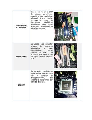 RANURAS DE
EXPANSIÓN
Sirven para liberar la CPU
de trabajo, permitiendo
conectar a esta una tarjeta
adicional, la cual realiza
funciones de control de
dispositivos periféricos
adicionales, tales como
monitores, impresoras o
unidades de disco.
RANURAS PCI
Es usada para conectar
tarjetas de extensión
adicionales a una
computadora, como
Tarjetas de sonido o
módems son algunos de
los que utilizan ranuras
PCI.
SOCKET
Se encuentra instalado en
la placa base, y se usa para
fijar y conectar el
microprocesador, sin
soldarlo lo cual permite ser
extraído después.
 
