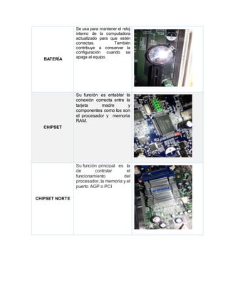 BATERÍA
Se usa para mantener el reloj
interno de la computadora
actualizado para que estén
correctas. También
contribuye a conservar la
configuración cuando se
apaga el equipo.
CHIPSET
Su función es entablar la
conexión correcta entre la
tarjeta madre y
componentes como los son
el procesador y memoria
RAM.
CHIPSET NORTE
Su función principal es la
de controlar el
funcionamiento del
procesador, la memoria y el
puerto AGP o PCI
 