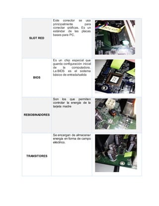 SLOT RED
Este conector se usa
principalmente para
conectar gráficas. Es un
estándar de las placas
bases para PC.
BIOS
Es un chip especial que
guarda configuración inicial
de la computadora.
La BIOS es el sistema
básico de entrada/salida
REBOBINADORES
Son los que permiten
controlar la energía de la
tarjeta madre
TRANSITORES
Se encargan de almacenar
energía en forma de campo
eléctrico.
 