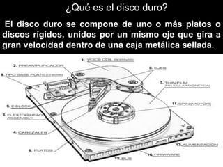 ¿Qué es el disco duro?
El disco duro se compone de uno o más platos o
discos rígidos, unidos por un mismo eje que gira a
gran velocidad dentro de una caja metálica sellada.
 