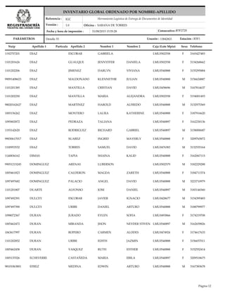 Nuip Apellido 1 Apellido 2 Nombre 1 Nombre 2 Caja (Lote Mpio) TeléfonoSexo
Herramienta Logística de Entrega de Documentos de Identidad
Versión :
Referencia :
Oficina :
Fecha y hora de impresión :
PARÁMETROS
IGC
1.0 SABANA DE TORRES
31/08/2015 15:55:28
INVENTARIO GLOBAL ORDENADO POR NOMBRE-APELLIDO
Detalle TI Usuario : Estación :13842821 R5F1
R5F2720Consecutivo :
Partícula
1192757201 DIAZ ESCOBAR GABRIELA LMU0502558 3165427483F
1101201626 DIAZ GUAUQUE JENNYFFER DANIELA LMU0502558 3134268662F
1101202206 DIAZ JIMENEZ DARLYN VIVIANA LMU0540888 3155295884F
99091408623 DIAZ MALDONADO KLENNETHR JULIAN LMU0540888 3156624887M
1101201385 DIAZ MANTILLA CRISTIAN DAVID LMU0458696 3167814637M
1101202250 DIAZ MANTILLA MARIA ALEJANDRA LMU0502558 3154001493F
98020162627 DIAZ MARTINEZ HAROLD ALFREDO LMU0540888 3132975369M
1005156262 DIAZ MONTERO LAURA KATHERINE LMU0540888 3187916620F
1095802872 DIAZ PEDRAZA TALIANA LMU0540897 3162230136F
1193142620 DIAZ RODRIGUEZ RICHARD GABRIEL LMU0540897 3158000687M
99030617017 DIAZ SUAREZ INGRID MAYERLY LMU0540888 3209765872F
1100953532 DIAZ TORRES SAMUEL DAVID LMU0476383 3132535164M
1140836162 DIMAS TAPIA SHAINA KALID LMU0540888 3162067115F
99051215245 DOMINGUEZ ARENAS LUBERSON LMU0502579 3182229288M
1005461823 DOMINGUEZ CALDERON MAGDA ZARETH LMU0540888 3184711574F
1097497682 DOMINGUEZ PALACIO ANGEL DAVID LMU0540888 3223710979M
1101201807 DUARTE ALFONSO JOSE DANIEL LMU0540897 3183146560M
1097492391 DULCEY ESCOBAR JAVIER IGNACIO LMU0428677 3154395483M
1097497390 DULCEY URIBE DANIEL ARTURO LMU0540888 3188799977M
1098072367 DURAN JURADO EYLEN SOFIA LMU0493866 3174219708F
1005462472 DURAN MIRANDA JHON NEYDER STIVEN LMU0540897 3162659826M
1063617997 DURAN ROPERO CARMEN ALODES LMU0474924 3174617633F
1101202852 DURAN URIBE EDITH JAZMIN LMU0540888 3156657011F
1005462458 DURAN VASQUEZ RUTH ESTHER LMU0540888 3152552414F
1005137026 ECHEVERRI CASTAÑEDA MARIA EBILA LMU0540897 3209518675F
98101063801 EFREZ MEDINA EDWIN ARTURO LMU0540888 3167383678M
Página 12
 
