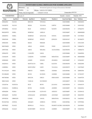 Nuip Apellido 1 Apellido 2 Nombre 1 Nombre 2 Caja (Lote Mpio) TeléfonoSexo
Herramienta Logística de Entrega de Documentos de Identidad
Versión :
Referencia :
Oficina :
Fecha y hora de impresión :
PARÁMETROS
IGC
1.0 SABANA DE TORRES
31/08/2015 15:55:28
INVENTARIO GLOBAL ORDENADO POR NOMBRE-APELLIDO
Detalle TI Usuario : Estación :13842821 R5F1
R5F2720Consecutivo :
Partícula
1005462561 NAVAS RINCON VIVIANA LMU0540888 3184256692F
1101202722 NAVAS ROJAS YULIANA LISETH LMU0540888 3187015252F
1095300062 NAVAS RUIZ ANHELLY SLENDY LMU0502558 3178662574F
98032459579 NEIRA MORENO AMELIA LMU0540897 00000000000F
1005650915 NEIRA MORENO JONATAN STIVEN LMU0540897 3137198018M
1096201696 NEIRA MORENO WENDY JOHANA LMU0416167 3013046370F
1005461825 NEIRA ROJAS MERARI LMU0540888 3154131290F
98051954025 NIÑO ARIAS EDWIN YESID LMU0413275 3188844718M
1099737486 NIÑO ARIAS MELISSA ALEXANDRA LMU0502558 3188844718F
1005462332 NIÑO CAMAÑO SARAI LMU0540888 3186489568F
1130104190 NIÑO GARZON YANDREY SEBASTIAN LMU0540897 00000000000M
1095803069 NIÑO JAIMES WENDY ZHARICK LMU0540897 3155463023F
1032255313 NIÑO MONTALVO URIEL KALETH LMU0502558 3106242380M
1100889861 NIÑO MONTAÑEZ LEIDY YULIANA LMU0502579 3156739429F
97111912169 NIÑO PRIETO YEISON ANDRES LMU0493866 3208092596M
99112806209 NIÑO REYES BAYRON ANDRES LMU0540888 3173301597M
99071803860 NIÑO RINCON DIEGO FERNANDO LMU0540888 3166697278M
98081154180 NIÑO VARGAS HUVERNEY LMU0428677 3174960946M
1101201746 NONTOA RUIZ BETSY JULIANA LMU0502558 3153618179F
1130104116 NORIEGA REYES DANIEL ANDRES LMU0540897 3182422016M
1005462040 NOSSA AFANADOR GUSTAVO ADOLFO LMU0540897 3153545132M
1007646283 NUÑEZ GONZALEZ JEFFERSON ANTONIO LMU0540897 3204255955M
1097492334 OBREGON CONDE ANGEL SEBASTIAN LMU0426331 3144255621M
98110417624 OCHOA ARAQUE ADRIAN STIVEN LMU0493866 3178793026M
1095798223 OLAGO BONILLA PAULA SHARITT ALCIRA LMU0502558 3165338341F
1005462240 OLAGO ECHEVERRY DUVAN ANDRES LMU0540897 3134473310M
Página 29
 
