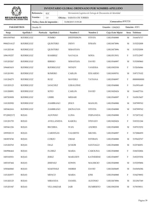 Nuip Apellido 1 Apellido 2 Nombre 1 Nombre 2 Caja (Lote Mpio) TeléfonoSexo
Herramienta Logística de Entrega de Documentos de Identidad
Versión :
Referencia :
Oficina :
Fecha y hora de impresión :
PARÁMETROS
IGC
1.0 SABANA DE TORRES
31/08/2015 15:55:28
INVENTARIO GLOBAL ORDENADO POR NOMBRE-APELLIDO
Detalle TI Usuario : Estación :13842821 R5F1
R5F2720Consecutivo :
Partícula
00010507065 RODRIGUEZ POMBO JHEFFERSON STIVEN LMU0540888 3164476717M
99082514127 RODRIGUEZ QUINTERO DEIVY EFRAIN LMU0473896 3155252008M
1101202140 RODRIGUEZ QUINTERO SEBASTIAN LMU0473896 3155252008M
1096195257 RODRIGUEZ RAMIREZ NATALIA SOFIA LMU0513931 3157212997F
1101203267 RODRIGUEZ RIBERO SEBASTIAN DAVID LMU0540897 3155585860M
1096803419 RODRIGUEZ RODRIGUEZ WENDY VANESSA LMU0502558 3132636066F
1101201991 RODRIGUEZ ROMERO CARLOS EDUARDO LMU0458701 3187175102M
1101204275 RODRIGUEZ RUIZ MAYERLI TATIANA LMU0540897 00000000000F
1101203123 RODRIGUEZ SANCHEZ GERALDINE LMU0540888 3163951649F
1101200891 RODRIGUEZ SOTO CARLOS DAVID LMU0420424 3164427316M
1007283858 RODRIGUEZ URIBE MERARI LMU0540897 3165815607F
1101202950 RODRIGUEZ ZAMBRANO JESUS MANUEL LMU0540888 3187999762M
1005462416 RODRIGUEZ ZAMBRANO JHONATAN STEVEN LMU0540888 3187999762M
97120822172 ROJAS ALFONSO LUISA FERNANDA LMU0540888 3172472142F
1101201755 ROJAS AVELLANEDA KAROLL STEFANY LMU0420424 3183321244F
1005461226 ROJAS BECERRA IVAN ANDRES LMU0540888 3187015252M
1095920119 ROJAS CARDENAS VALERITH MICHEL LMU0540897 3172886859F
1065874740 ROJAS CORZO OMAR ESTEBAN LMU0540888 3155622767M
1101202765 ROJAS DIAZ JUNIOR SANTIAGO LMU0540888 3125740051M
1069986464 ROJAS FLOREZ MARIA CAROLINA LMU0540888 3184532806F
1005182921 ROJAS JEREZ MARLEIDY KATHERINE LMU0540897 3185257054F
1005187444 ROJAS JIMENEZ EDWIN MAURICIO LMU0540888 3155295884M
1050460060 ROJAS MARTINEZ HEIBER DAVID LMU0450689 3165694384M
1101202977 ROJAS MENCO MARIA JOSE LMU0540888 3154278892F
1101202125 ROJAS MIRANDA DANIEL ALFONSO LMU0473896 3212567349M
1101201547 ROJAS VILLAMIZAR JAIR HUMBERTO LMU0502558 3178539011M
Página 39
 