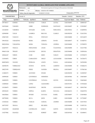 Nuip Apellido 1 Apellido 2 Nombre 1 Nombre 2 Caja (Lote Mpio) TeléfonoSexo
Herramienta Logística de Entrega de Documentos de Identidad
Versión :
Referencia :
Oficina :
Fecha y hora de impresión :
PARÁMETROS
IGC
1.0 SABANA DE TORRES
31/08/2015 15:55:28
INVENTARIO GLOBAL ORDENADO POR NOMBRE-APELLIDO
Detalle TI Usuario : Estación :13842821 R5F1
R5F2720Consecutivo :
Partícula
1097188117 SUBERO RUIDIAZ YARLIS ALEXIA LMU0540897 3208801027F
1065236060 TABARES URIBE DOMINICK SANTIAGO LMU0540897 3178229827M
1101206925 TABORDA YOTAGRI LUISA FERNANDA LMU0394541 3136090934F
1029982900 TAFUR GAMBOA BRAYAN CAMILO LMU0502558 3124133764M
1098671829 TAMAYO PEÑA STEFFANY LMU0540888 3015142679F
1096192124 TARAZONA MORA GERSON DAVID LMU0428677 3118407571M
98022103814 TARAZONA MORA YOHANA ANDREA LMU0540888 3173858753F
1024479377 TINJACA FERNANDEZ ANGIE VALENTINA LMU0540888 3214177484F
99060111240 TIRADO SANCHEZ JHOAN SEBASTIAN LMU0540888 3185854184M
1005461627 TOBON CURE MERY YURLEY LMU0540888 3173938179F
1130104074 TOBOS CARRACEDO DIEGO ALEXANDER LMU0540888 3167206772M
98090768913 TOLEDO PEDRAZA LENDY PAOLA LMU0420424 3187852998F
1065983199 TORREJANO OCHOA KEVIN ALBERTO LMU0540888 3156866176M
1082371959 TORREJANO PEREZ SANDRA MILENA LMU0540897 3173061540F
1134849175 TORRES ACEVEDO ENGER LMU0502558 3123029327M
1049896300 TORRES CONTRERAS HERMIDES LMU0493866 3186034849M
1049895270 TORRES CONTRERAS TATIANA LICETH LMU0493866 3186034849F
1100890425 TORRES LOPEZ ALEJANDRO LMU0513931 3178186628M
1101200679 TORRES MARTINEZ DIKTER ALEXANDER LMU0428677 3205677483M
1095301655 TORRES OSPINA KAREN DAYANA LMU0426331 3186655738F
1066350664 TORRES RIVERO DAYANA ISABEL LMU0540897 3158198428F
1007785820 TORRES SILVA JHON JAIRO LMU0540888 3177320007M
1130104126 TORRES VARGAS SAMUEL ANDRES LMU0540888 3165175010M
1007733537 TRIANA JEREZ RICARDO LMU0540888 3133071761M
1104127293 UBARNER CASTRILLON SARAY LIZETH LMU0540888 3187541748F
1192775882 URANGO DIAZ ROBERT OBED LMU0474924 3216806811M
Página 45
 