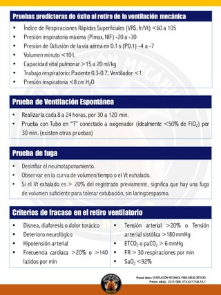 Pruebas predictoras de éxito al retiro de la ventilación mecánica
• Índice de Respiraciones Rápidas Superficiales (VRS, fr/Vt) <60 a 105
• Presión inspiratoria máxima (Pimax, NIF) -20 a -30
• Presión de Oclusión de la vía aérea en 0.1 s (P0.1) -4 a -7
• Volumen minuto <10 L
• Capacidad vital pulmonar >15 a 20 ml/kg
• Trabajo respiratorio: Paciente 0.3-0.7, Ventilador <1
• Presión inspiratoria <8 cm H2O
Prueba de Ventilación Espontánea
• Realizarla cada 8 a 24 horas, por 30 a 120 min.
• Prueba con Tubo en “T” conectado a oxigenador (idealmente <50% de FiO2) por
30 min. (existen otras pruebas)
Prueba de fuga
• Desinflar el neumotaponamiento.
• Observar en la curva de volumen/tiempo o el Vt exhalado.
• Si el Vt exhalado es > 20% del registrado previamente, significa que hay una fuga
de volumen suficiente para tolerar extubación, sin laringoespasmo.
Criterios de fracaso en el retiro ventilatorio
• Disnea, diaforesis o dolor torácico
• Deterioro neurológico
• Hipotensión arterial
• Frecuencia cardiaca >20% o >140
latidos por min
• Tensión arterial >20% o Tensión
arterial sistólica >180 mmHg
• ETCO2 o paCO2 > 6 mmHg
• FR > 30 respiraciones por min
• SaO2 <92%
Manual básico VENTILACIÓN MECÁNICA PARA AREAS CRÍTICAS
Primera edición, 2019 ISBN: 978-607-7566-55-7
 