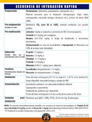 SECU EN CI A DE I N TU BACI Ó N R API DA
Preparación Monitorización (telemetría, pulsoximetria, capnografía, etc.)
Material necesario para la intubación (laringoscopio, hojas, tubos
orotraqueales, mascarilla laríngea, fármacos, etc.), prevea vía aérea difícil
(VAD)
Pre-oxigenación
(Realizar en 3 min)
Administrar FiO2 entre 80 al 100%, evitando ventilación con presión
positiva.
Pre-medicación Lidocaína 1mg/kg si sospecha o presencia de HIC o broncoespasmo.
Fentanilo 0.5 mcg/kg para analgesia.
Atropina 0.01-0.02 mg/kg si riesgo de bradicardia o secreciones
abundantes.
Desfasciculación en caso de Succinilcolina o impregnación en Rocuronio con
10% de la dosis total (debatible).
Inducción
(Realizar junto con la
premedicación entre 3 a 5 min)
Propofol 1-3 mg/kg o
Ketamina 1.5 mg/kg o
Etomidato .2-.3 mg/kg o
Fentanilo 1-2 mcg/kg o
Midazolam 0.05-0.1 mg/kg (poco utilizado)
Parálisis
(inmediatamente después del
inductor)
Succinilcolina (despolarizante) 1-2 mg/kg
Rocuronio (no despolarizante) 1.2 mg/kg
Intubación Paso del tubo orotraqueal (#7-7.5 en mujeres* o #7.5- 8 en hombres*),
tenga disponible mascarilla laríngea y equipo de VAD
Comprobación Auscultación pulmonar con adecuada ventilación bilateral
Capnografía o capnometría
Deslizamiento pulmonar por ultrasonido
Punta del tubo orotraqueal 2 cm por arriba de la carina en Rx. tórax
Cuidados post
intubación
Monitorice que SpO2 >90%, ETCO2 35-45 mm Hg, TA adecuada.
Secuencia rápida de intubación en el servicio de urgencia.
Revista Chilena de Medicina Intensiva 2015; vol. 30(1): 23-32 23
NOTA: En paciente hemodinámicamente inestable una secuencia de inducción farmacológica es: Fentanil 20-40
mcg y Etomidato 0.2 mg/kg seguido deRocuronio 1 mg/kg. (Anesthesiology &Clinical Science ISSN 2049-9752)
*En medidade lo posiblecoloquetubo orotraqueal#8, #8.5 o #9.
 
