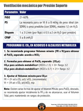 Parametro Valor
FiO2 21-60%
PS La necesaria para un Vt 6 a 8 ml/kg de peso ideal (sin
SDRA) o peso predicho (con SDRA), maximo 12 cm H2O.
Disparo 1 a 3 L/min (por flujo) ó 0.5 a 2 cm H2O (por presión)
CPAP 5 a 8 cmH2O
Ventilaciónmecánicapor Presión Soporte
PROGRAMAR EL CO2 EN ACIDOSISO ALCALOSISMETABOLICA
1. Se recomienda programar Volumen minuto (FR x Vt)para obtener
el PaCO2 esperado acorde a HCO3
-
2. Formulas para obtener el PaCO2 esperado (CO2e):
CO2e para acidosis metabólica= (HCO3 x 1.5) + 8= Rango ±2
CO2e para alcalosismetabólica= (HCO3 x 0.7) + 21= Rango ±2
3. Ajustar el Volumen minuto para CO2e:
FR = (Fr act x CO2 act)/ eCO2 (recomendada)
Vt = (Vt act x CO2 act)/eCO2 esp
Nota: Existen varias formas de ajustar el Volumen Minuto para PaCO2 deseado,
se recomienda ajustar inicialmente la FR y de no alcanzarse, usar el Volumen
Tidal, pero manteniendo en rangos de protección.
Manual básico VENTILACIÓN MECÁNICA PARA AREAS CRÍTICAS
Primera edición, 2019 ISBN: 978-607-7566-55-7
 