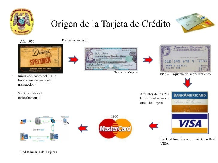 Image result for origen de las tarjetas de creditos