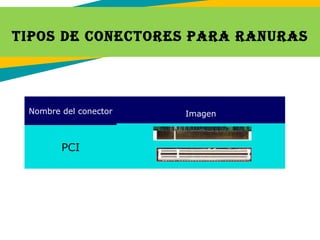 TIPOS DE CONECTORES PARA RANURAS
Nombre del conector
PCI
Imagen
 