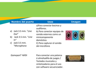 Nombre del puerto Usos Imagen
a) Jack 3.5 mm. "Line
Out“
b) Jack 3.5 mm. "Line
In“
c) Jack 3.5 mm.
"Microphone
a)Para conectar bocinas y
audífonos.
b) Para conectar equipos de
sonido externos como un
minicomponente
doméstico.
C) Para capturar el sonido
del micrófono
Gameport"-MIDI Para conectar una palanca
ó almohadilla de juegos /
Teclados musicales y
sintetizadores para el uso
con software secuenciador.
 