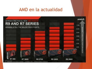 AMD en la actualidad
 