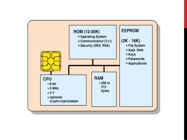 a random access memory