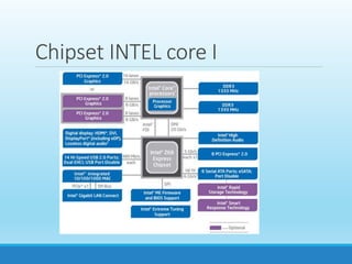 Chipset INTEL core I
 