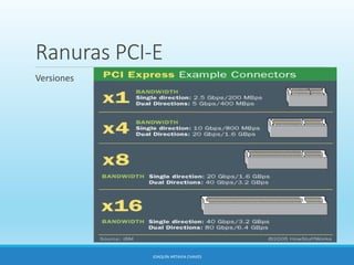 Ranuras PCI-E
Versiones
JOAQUÍN ARTAVIA CHAVES
 