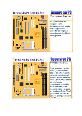 Tarjetas madre acti. 6