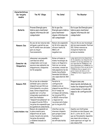 Tarjetas madre acti. 6