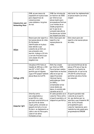 Tarjetas madre acti. 6