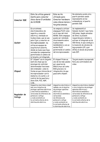 Tarjetas madre acti. 6