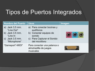 Tipos de Puertos Integrados
Nombre del Puerto   Usos                          Imagen
a) Jack 3.5 mm.     a) Para conectar bocinas y
   “Line Out”          audífonos
b) Jack 3.5 mm.     b) Conectar equipos de
   “Line In            sonido
c) Jack 3.5 mm.     c) Para Capturar el Sonido
   “Microphone”        del micrófono
“Gameport”-MIDI*    Para conectar una palanca o
                    almohadilla de juegos
                    musicales
 