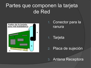 Partes que componen la tarjeta
           de Red
                 1.   Conector para la
                      ranura

                 1.   Tarjeta

                 2.   Placa de sujeción

                 3.   Antena Receptora
 