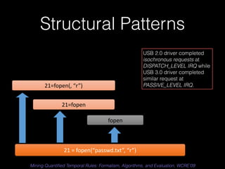 Structural Patterns 
fopen 
21=fopen(, 
“r”) 
21=fopen 
21 
= 
fopen(“passwd.txt”, 
“r”) 
USB 2.0 driver completed 
isochronous requests at 
DISPATCH_LEVEL IRQ while 
USB 3.0 driver completed 
similar request at 
PASSIVE_LEVEL IRQ. 
Mining Quantified Temporal Rules: Formalism, Algorithms, and Evaluation, WCRE’09 
 