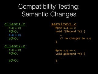 Compatibility Testing: 
Semantic Changes 
client1.c! 
! s.q = c; 
f(&s); 
s.q = c; 
g(&s); 
! 
client2.c! 
! s.q = c; 
f(&s); 
! 
g(&s); 
! 
serviceV1.c! 
@pre s.q == c 
void f(Record *s) { 
… 
// no changes to s.q 
} 
! 
@pre s.q == c 
void g(Record *s) { 
… 
} 
 