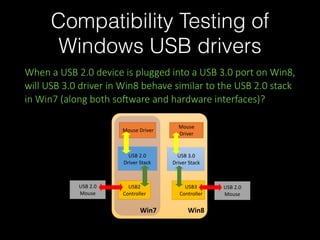 Compatibility Testing of 
Windows USB drivers 
When a USB 2.0 device is plugged into a USB 3.0 port on Win8, 
will USB 3.0 driver in Win8 behave similar to the USB 2.0 stack 
in Win7 (along both soBware and hardware interfaces)? 
Mouse 
Driver 
USB 
3.0 
Driver 
Stack 
USB3 
Controller 
Win8 
Mouse 
Driver 
USB 
2.0 
Driver 
Stack 
USB2 
Controller 
Win7 
USB 
2.0 
Mouse 
USB 
2.0 
Mouse 
 
