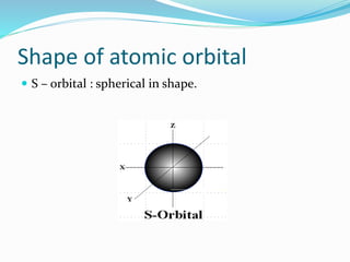 Shape of atomic orbital
 S – orbital : spherical in shape.
 