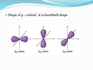  Shape of p – orbital : it is dumbbell shape
 