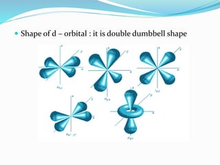 Shape of d – orbital : it is double dumbbell shape
 