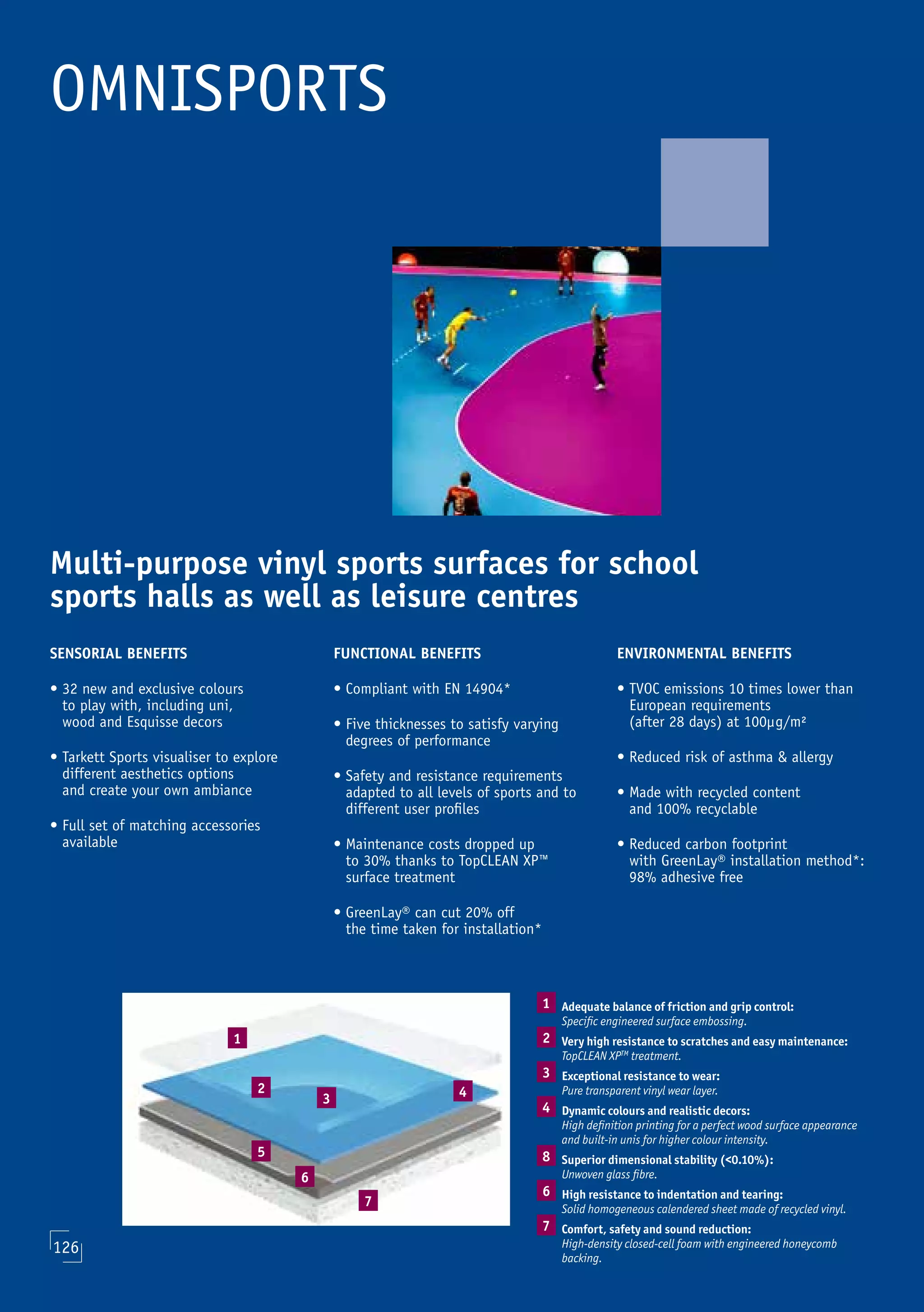 126
OMNISPORTS
126
Multi-purpose vinyl sports surfaces for school
sports halls as well as leisure centres
SENSORIAL BENEFITS
• 32 new and exclusive colours
to play with, including uni,
wood and Esquisse decors
• Tarkett Sports visualiser to explore
different aesthetics options
and create your own ambiance
• Full set of matching accessories
available
FUNCTIONAL BENEFITS
• Compliant with EN 14904*
• Five thicknesses to satisfy varying
degrees of performance
• Safety and resistance requirements
adapted to all levels of sports and to
different user profiles
• Maintenance costs dropped up
to 30% thanks to TopCLEAN XP™
surface treatment
• GreenLay® can cut 20% off
the time taken for installation*
ENVIRONMENTAL BENEFITS
• TVOC emissions 10 times lower than
European requirements
(after 28 days) at 100μg/m²
• Reduced risk of asthma  allergy
• Made with recycled content
and 100% recyclable
• Reduced carbon footprint
with GreenLay® installation method*:
98% adhesive free
1 Adequate balance of friction and grip control:
Specific engineered surface embossing.
2 Very high resistance to scratches and easy maintenance:
TopCLEAN XPTM
treatment.
3 Exceptional resistance to wear:
Pure transparent vinyl wear layer.
4 Dynamic colours and realistic decors:
High definition printing for a perfect wood surface appearance
and built-in unis for higher colour intensity.
8 Superior dimensional stability (0.10%):
Unwoven glass fibre.
6 High resistance to indentation and tearing:
Solid homogeneous calendered sheet made of recycled vinyl.
7 Comfort, safety and sound reduction:
High-density closed-cell foam with engineered honeycomb
backing.
1
2
3 4
5
6
7
 