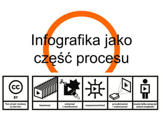 Infografika jako
 część procesu
 