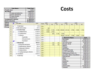 Costs 