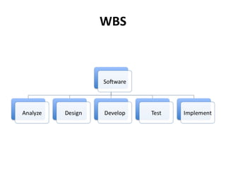 WBS 