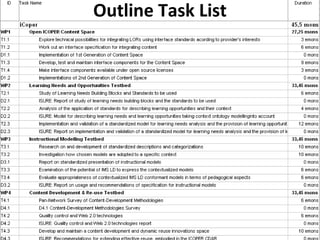 Outline Task List 