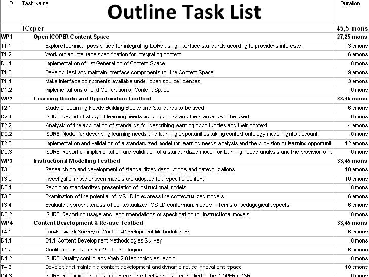 project management task list koni polycode co